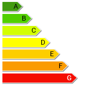 Diagnostic énergétique H
