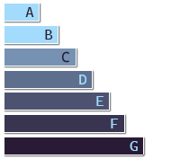 Diagnostic énergétique