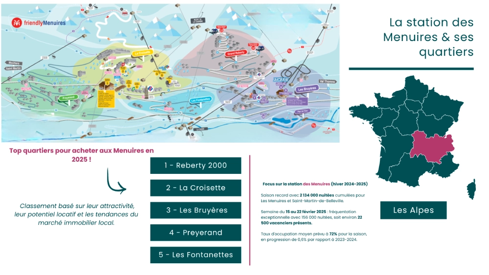 La station des Menuires et ses quartiers