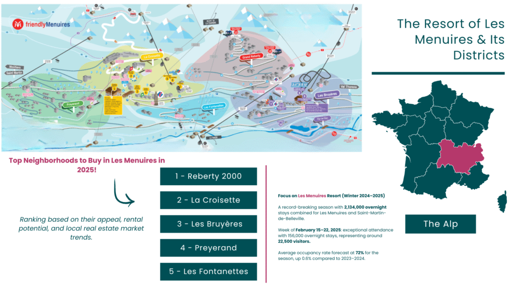 La station des Menuires et ses quartiers